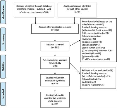 The Predictive Value of Fragmented QRS for Cardiovascular Events in Acute Myocardial Infarction: A Systematic Review and Meta-Analysis